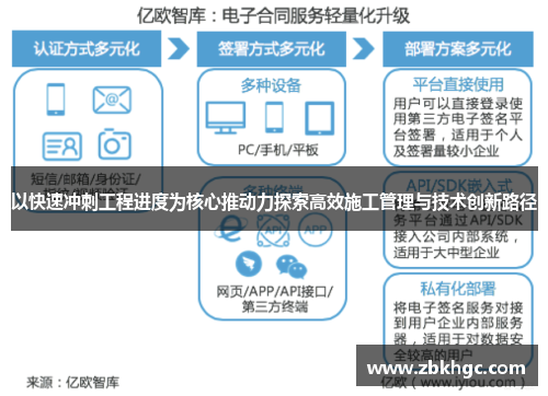 以快速冲刺工程进度为核心推动力探索高效施工管理与技术创新路径